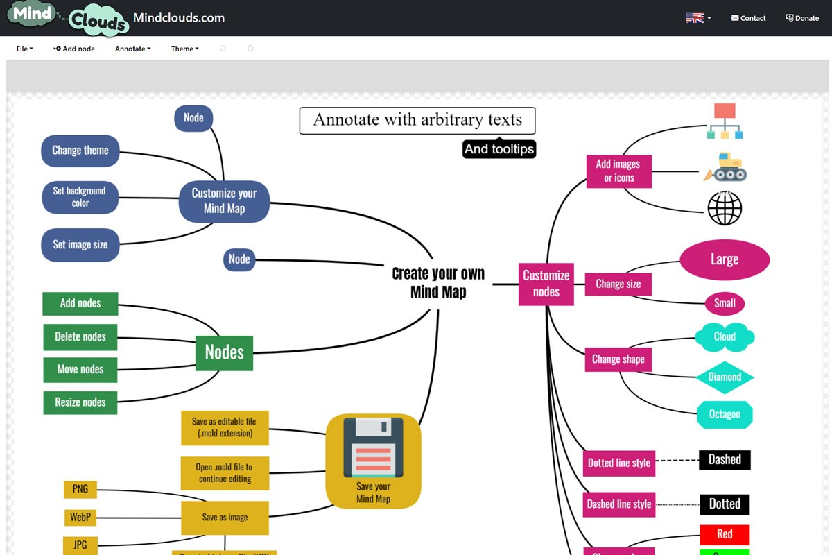 Mindmap maken